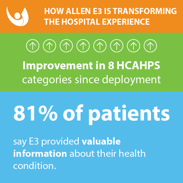 How allen e3 is transforming the hospital experience