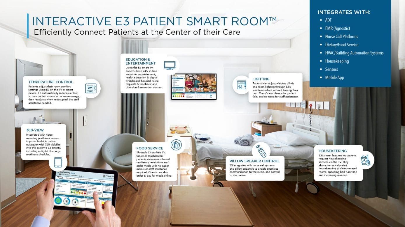 Patient smartroom solutions - Sentrics E3