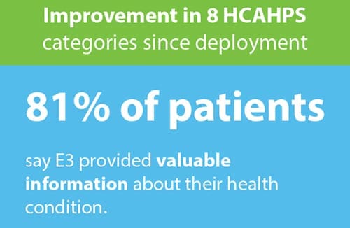 The Correlation Between Patient Education And Patient Satisfaction