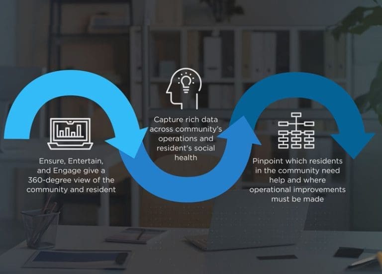 Enrich Flow Graphic
